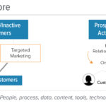 Dell Case Study - Merkle