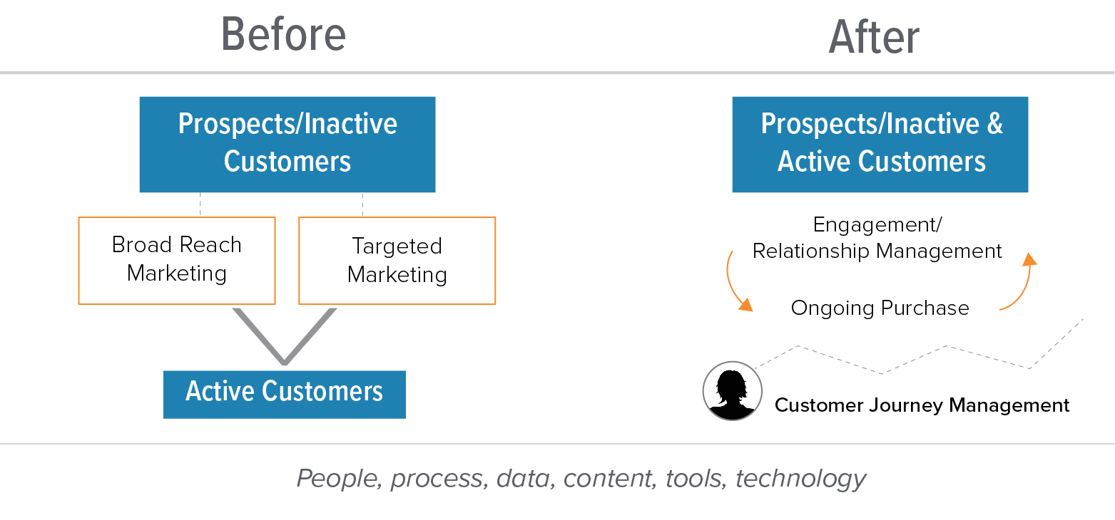 Dell Case Study - Merkle