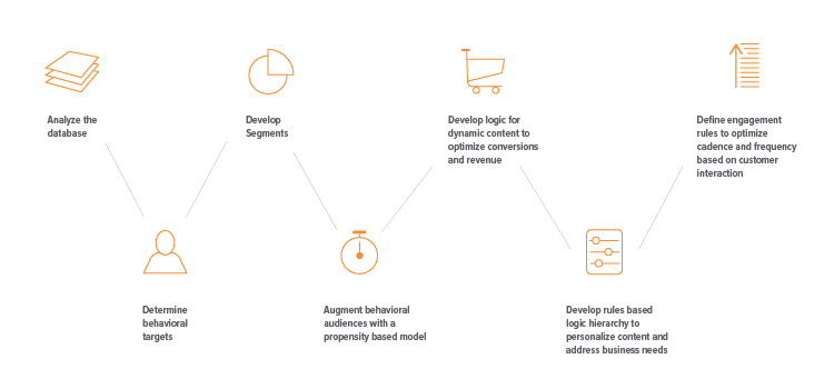 Samsung Case Study - Markle