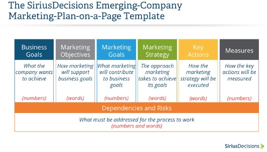 Sirius decisions anatomy of a marketing plan