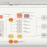 Invoq Marketing - Buyers journey