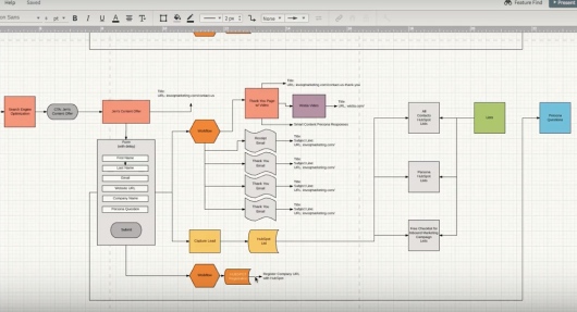 Invoq Marketing - Buyers journey