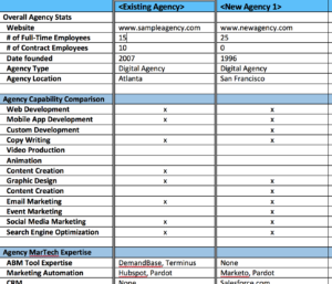 Digital agency Selection Template