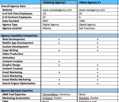 Digital agency Selection Template