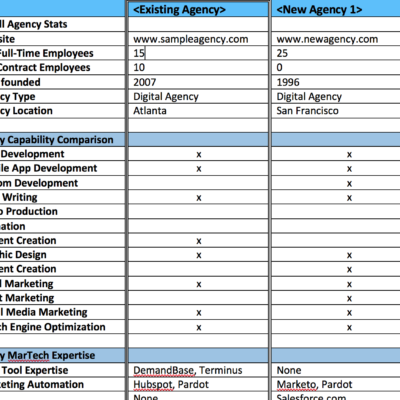 Digital agency Selection Template