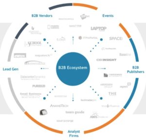 bombora intent-based targeting network