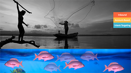 Intent based targeting is like fishing with a sonar. 